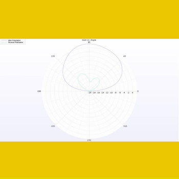 Antena Lumenier Micro AXII 2 SMA RHCP